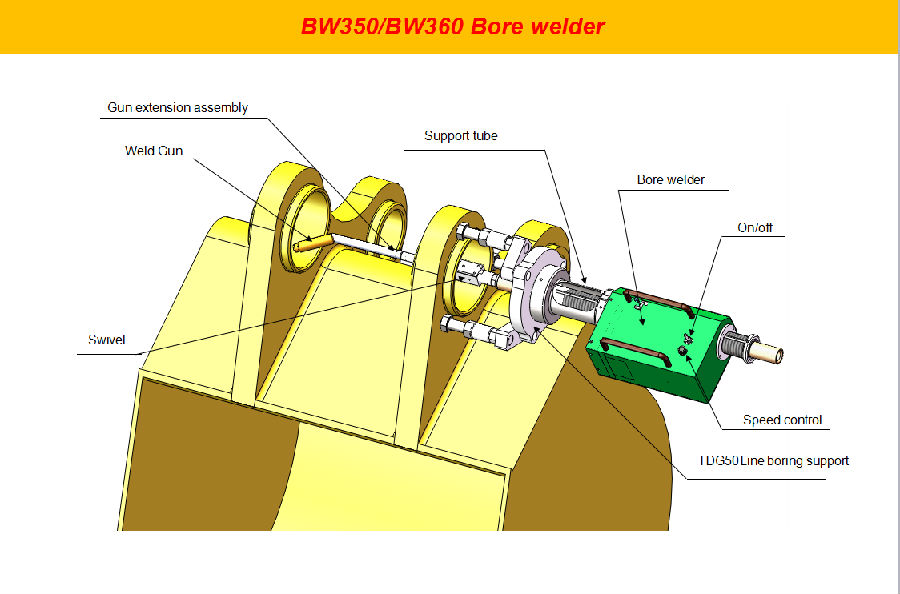BW360-welding-auto Boring Welder1.png